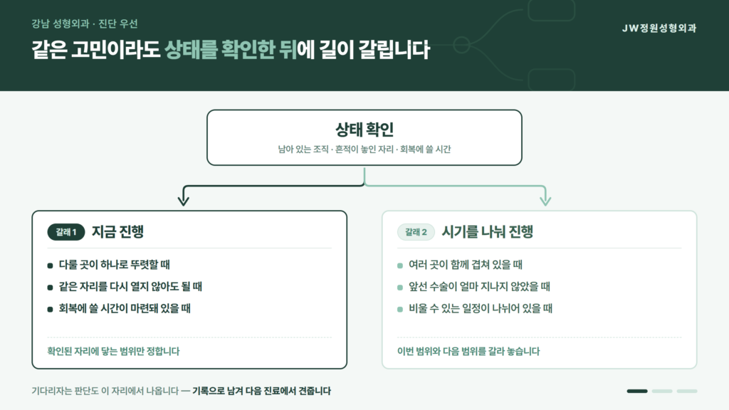 강남 성형외과 상담에서 상태를 확인한 뒤 지금 진행할지 시기를 나눠 진행할지 갈라지는 판단 흐름을 정리한 JW정원성형외과 자료 이미지