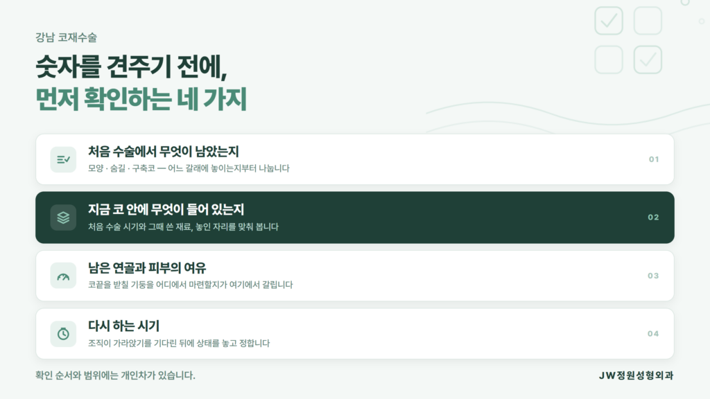 강남 코재수술을 알아보기 전 모양·기능·구축코 세 갈래로 나눠 확인할 항목을 정리한 JW정원성형외과 자료 이미지