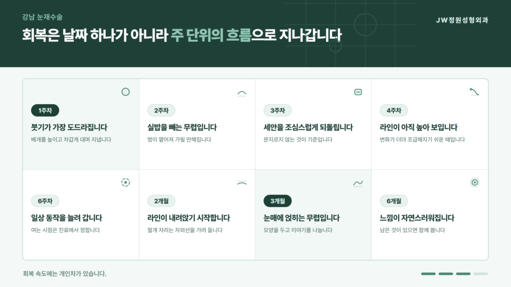 강남 눈재수술 회복을 1주차부터 주 단위로 나눠 붓기와 실밥, 다시 여는 일상 동작을 정리한 JW정원성형외과 자료 이미지