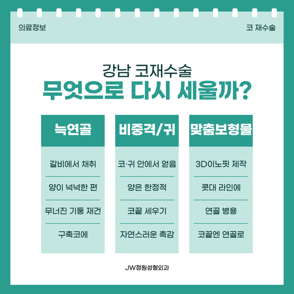 강남 코재수술에서 자가 늑연골·비중격/귀연골·맞춤 보형물을 각각 어느 자리에 쓰는지 비교해 정리한 JW정원성형외과 자료 이미지