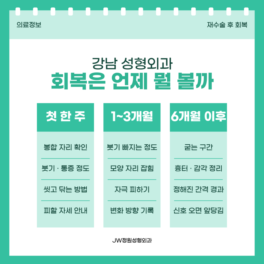 강남 성형외과 재수술 후 회복을 첫 한 주와 1~3개월, 6개월 이후로 나눠 시기마다 확인하는 것을 정리한 JW정원성형외과 자료 이미지